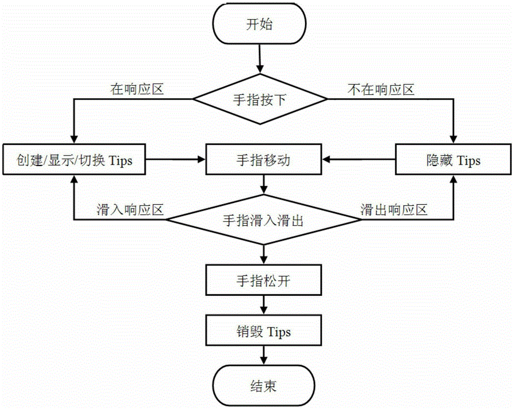 Touch screen-based object information prompt interaction method