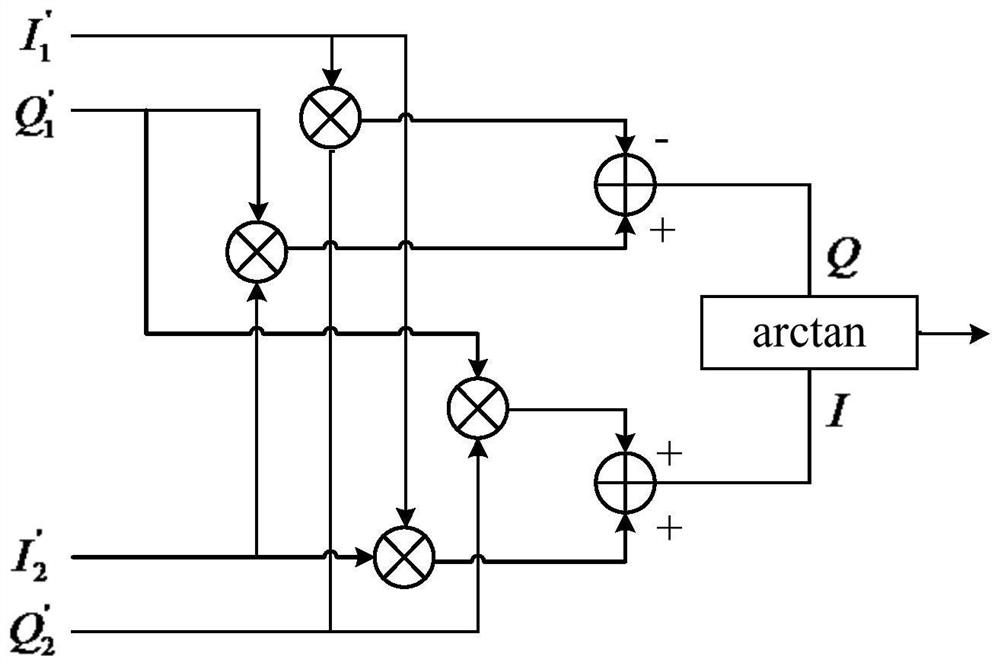 A multi-channel signal synchronization and diversity combining device and method