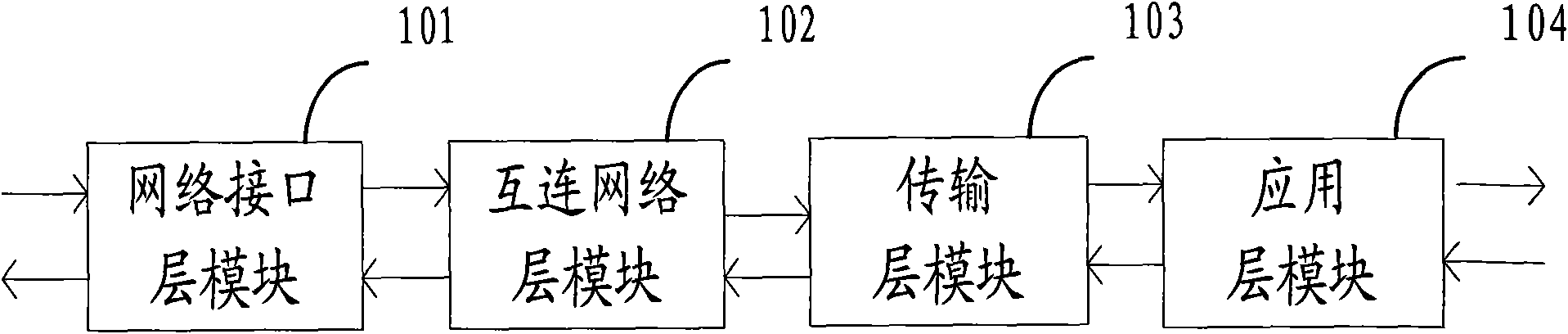 Method and apparatus for exchanging data packet and communication device