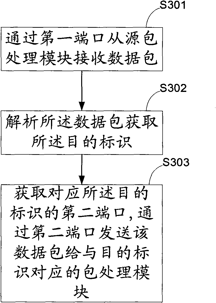 Method and apparatus for exchanging data packet and communication device
