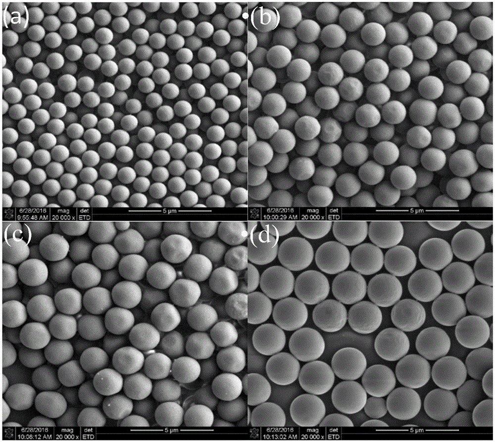 Preparation method for poly(glycidyl methacrylate) polymer microsphere