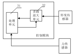 Anti-interference coordinate input device and method