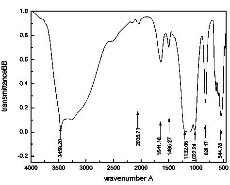 Method for treating chrome-tanning wastewater by using flocculating agent