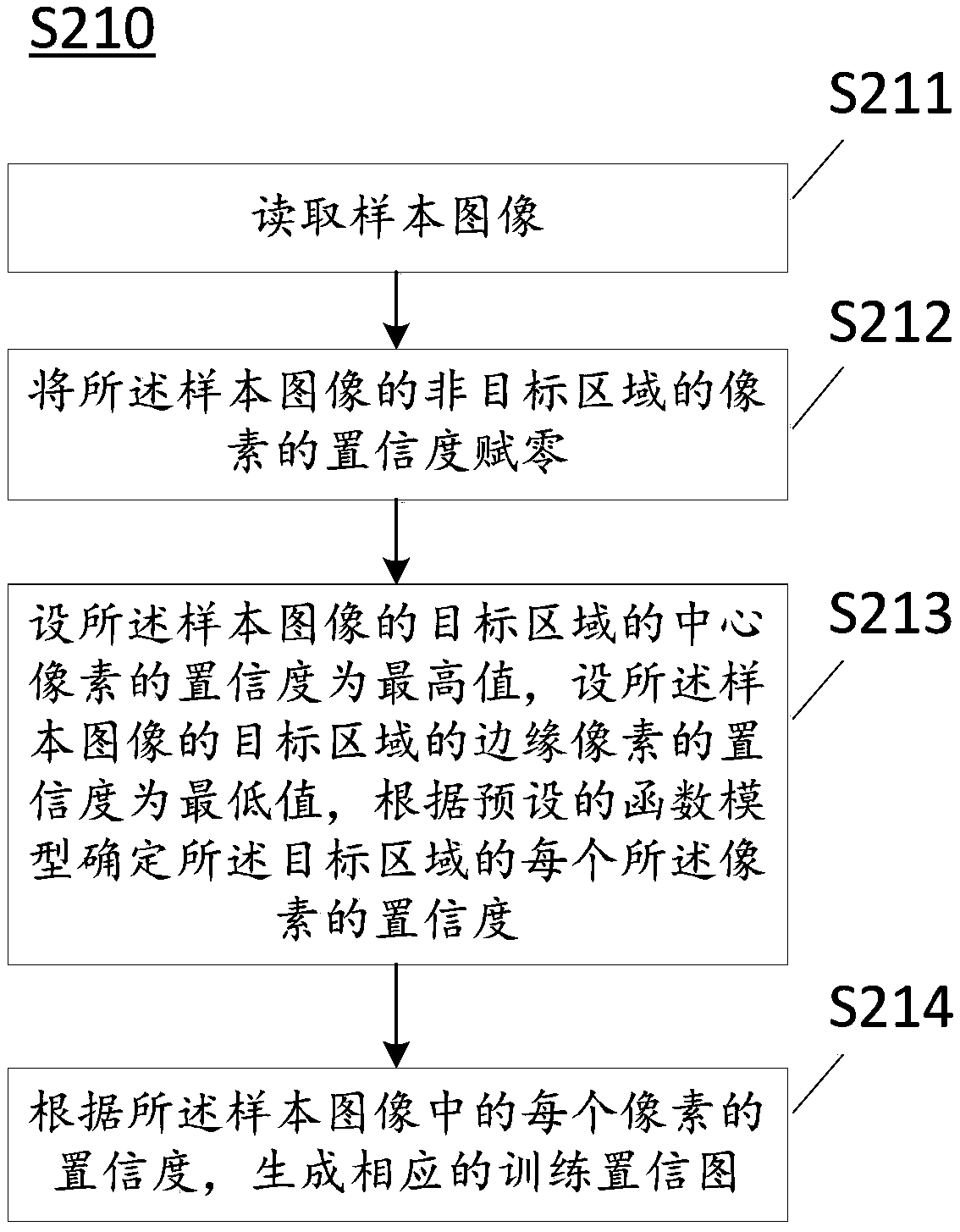 Target detection method, device, terminal device and computer-readable storage medium