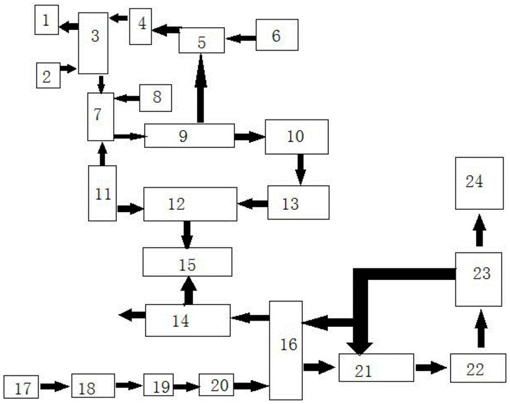 A coupled symbiotic double-alkali flue gas desulfurization method