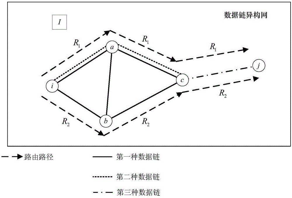 An end-to-end delay measurement and optimization method based on tdma data link heterogeneous network