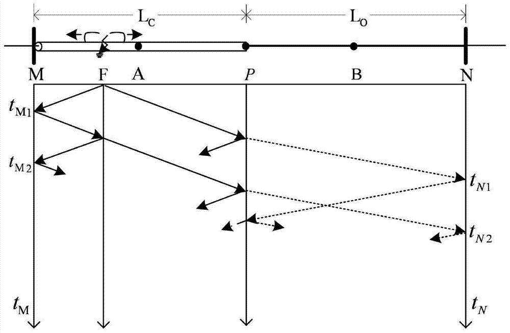 A combined traveling wave ranging method for high-voltage hybrid transmission lines