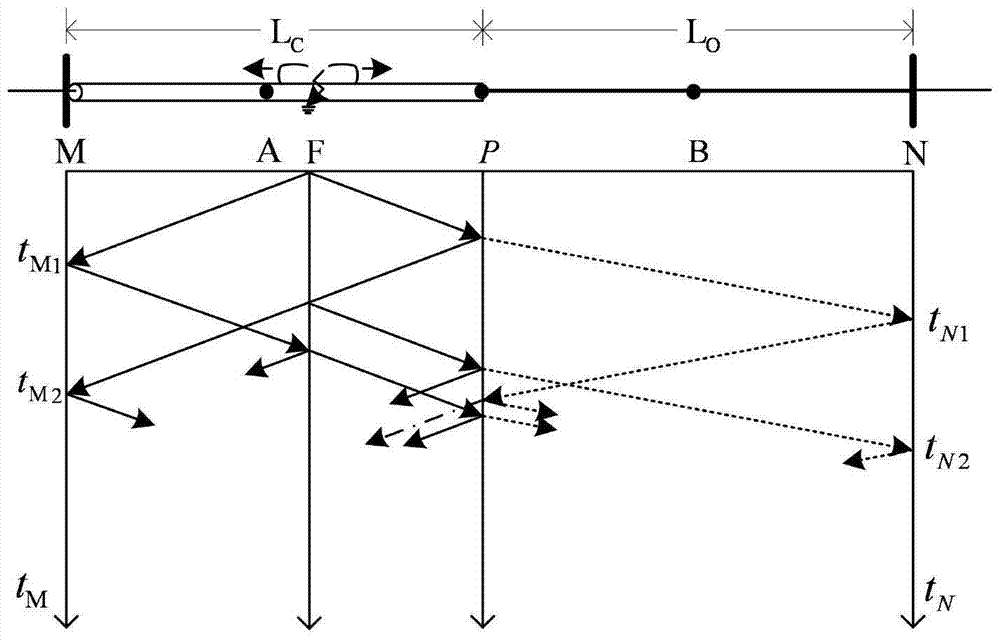 A combined traveling wave ranging method for high-voltage hybrid transmission lines