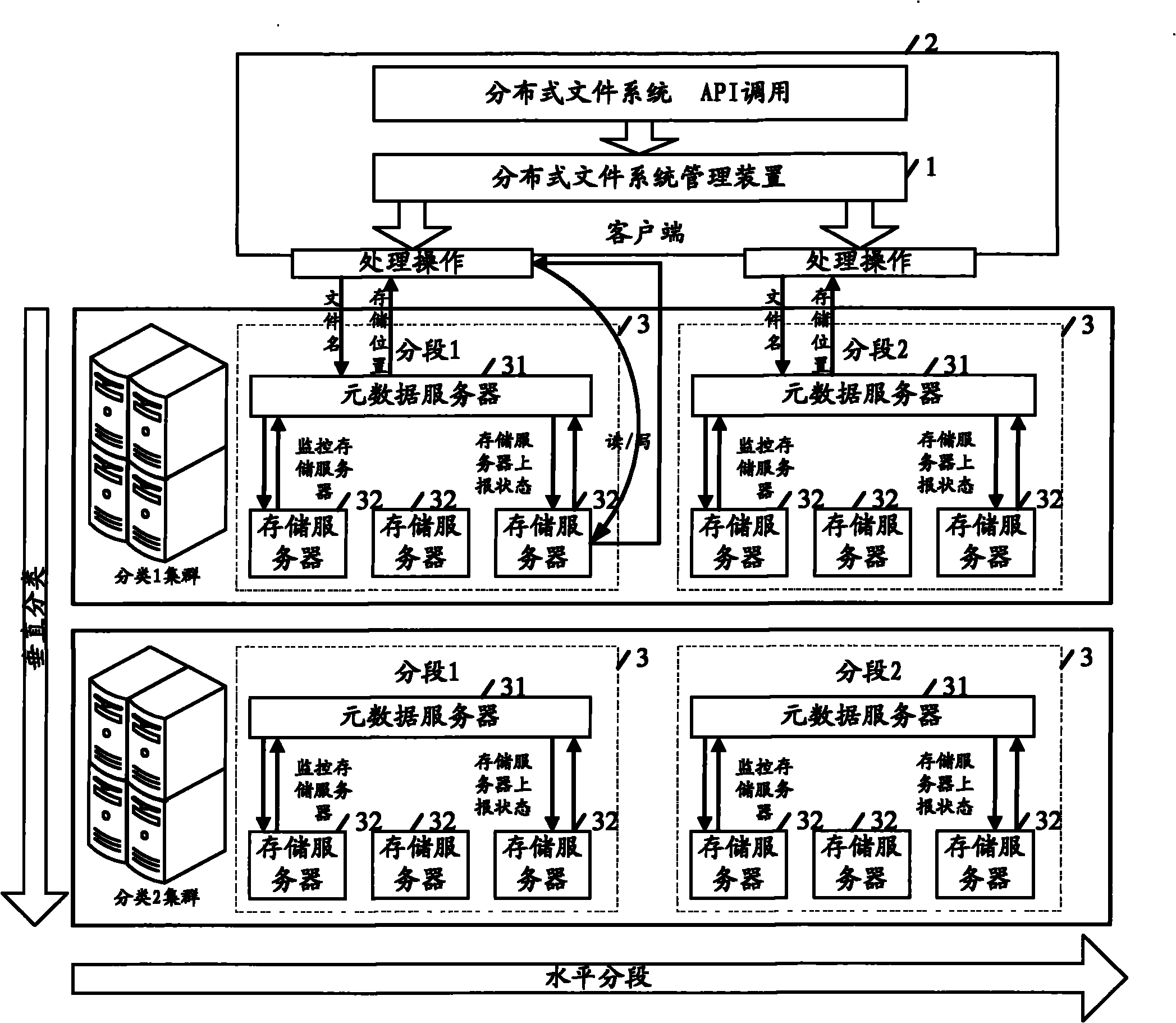 Distributed file system management method, device and corresponding file system