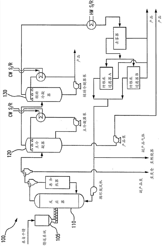 Methods and systems for devolatilization of thermally produced liquids