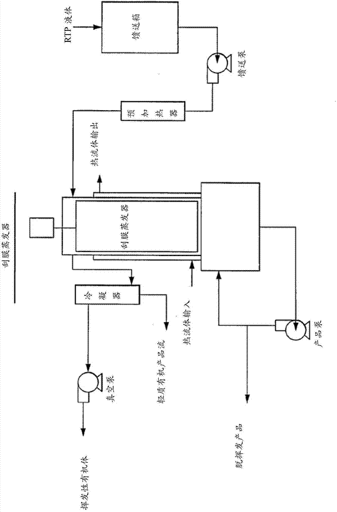 Methods and systems for devolatilization of thermally produced liquids