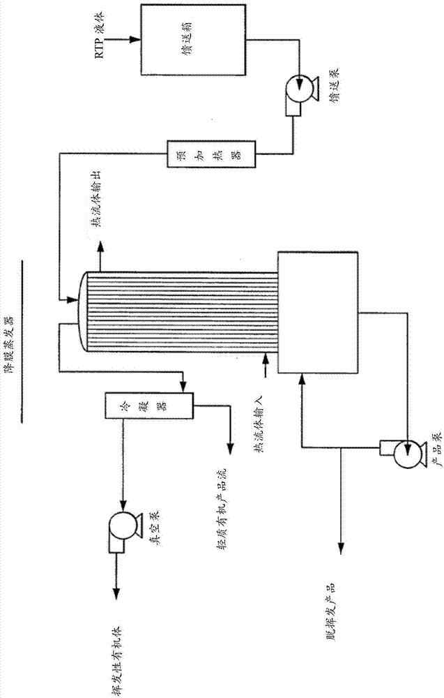 Methods and systems for devolatilization of thermally produced liquids