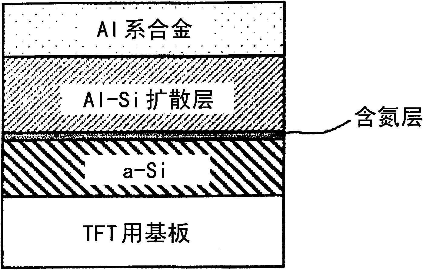 Interconnection structure, a thin film transistor substrate, and a manufacturing method thereof, as well as a display device