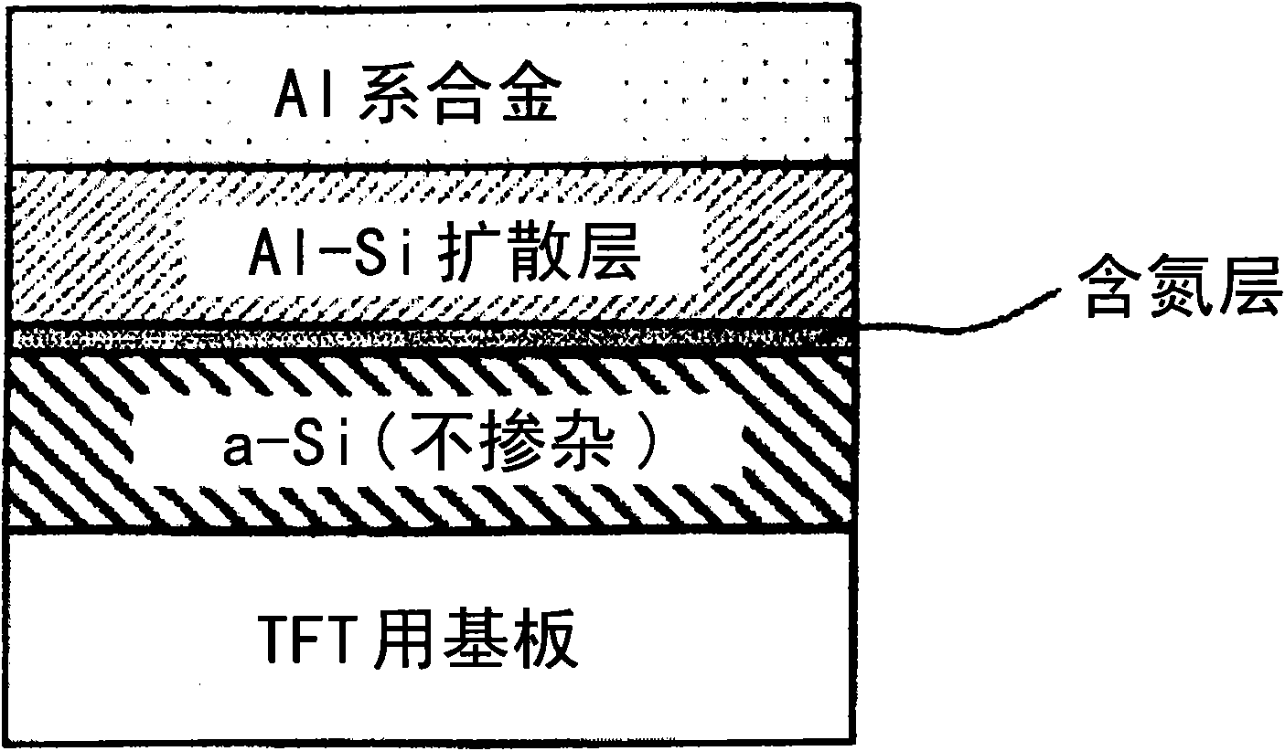 Interconnection structure, a thin film transistor substrate, and a manufacturing method thereof, as well as a display device