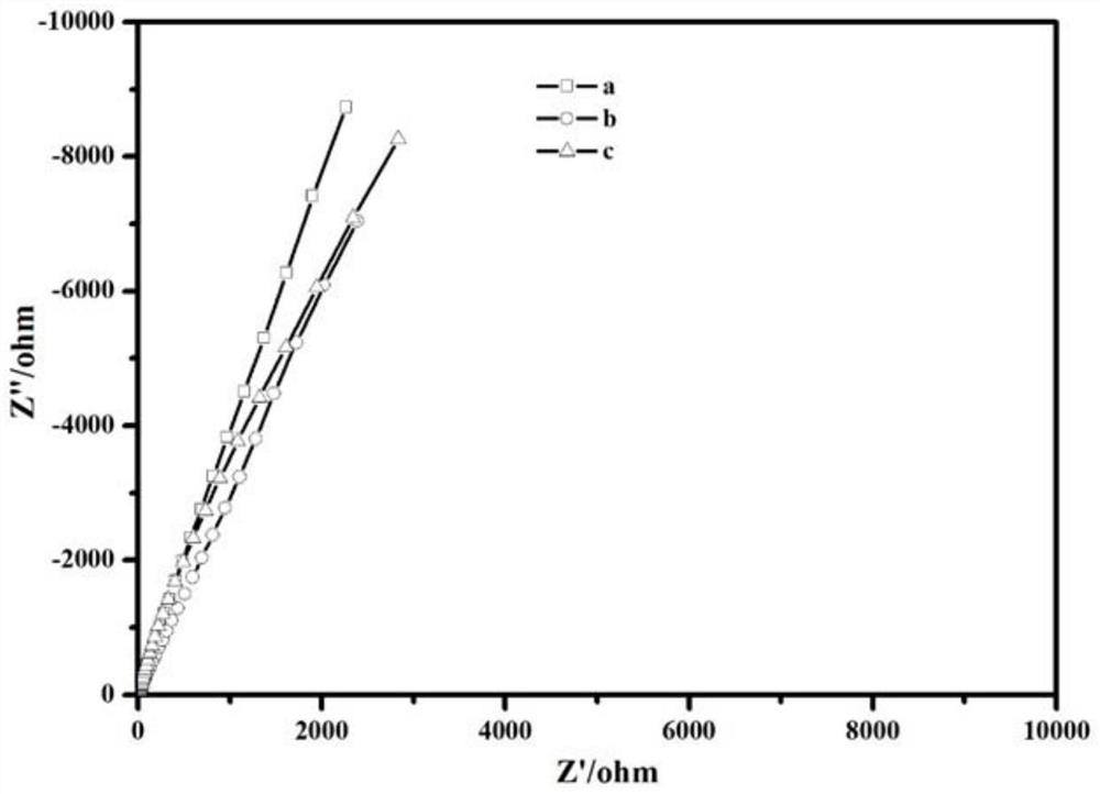 Electrolyte capable of being cured in presence of air or moisture as well as preparation method and application