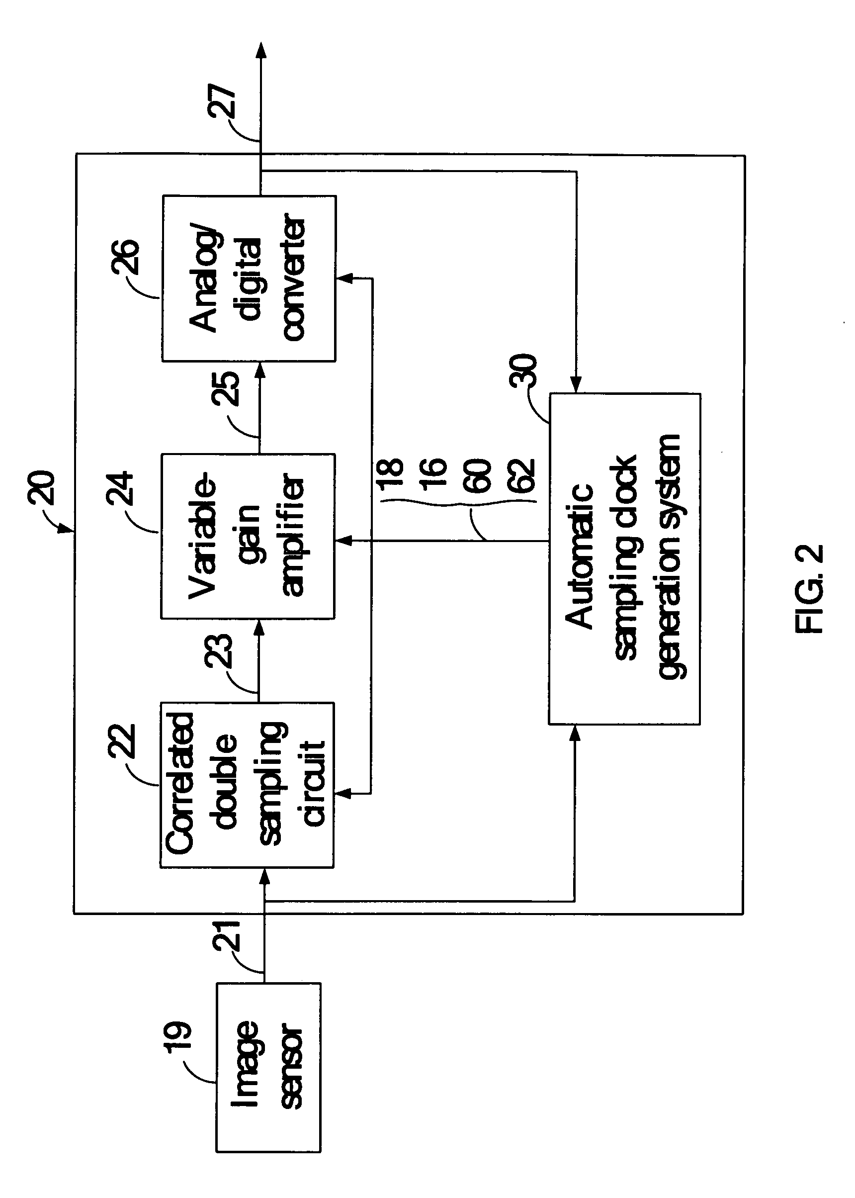 Analog front end circuit with automatic sampling time generation system and method