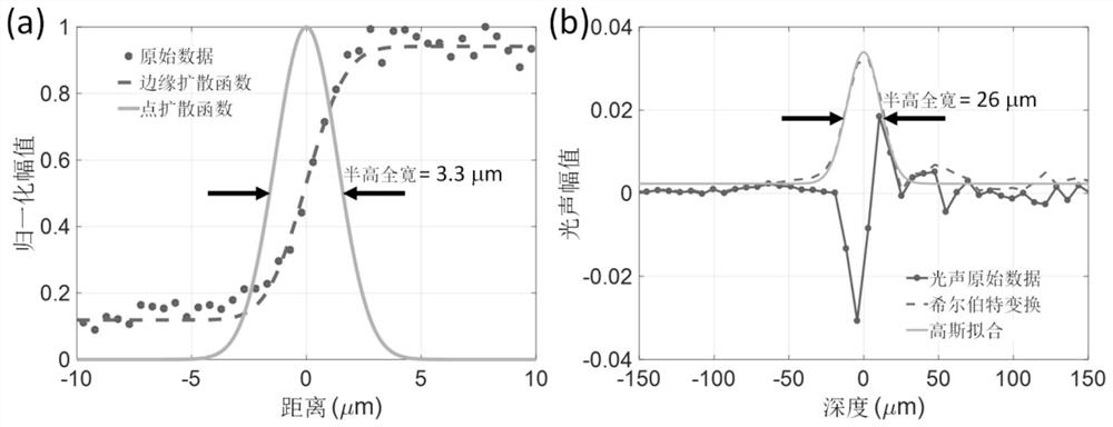 A method for three-dimensional imaging of dendrites in lithium metal batteries using photoacoustic imaging