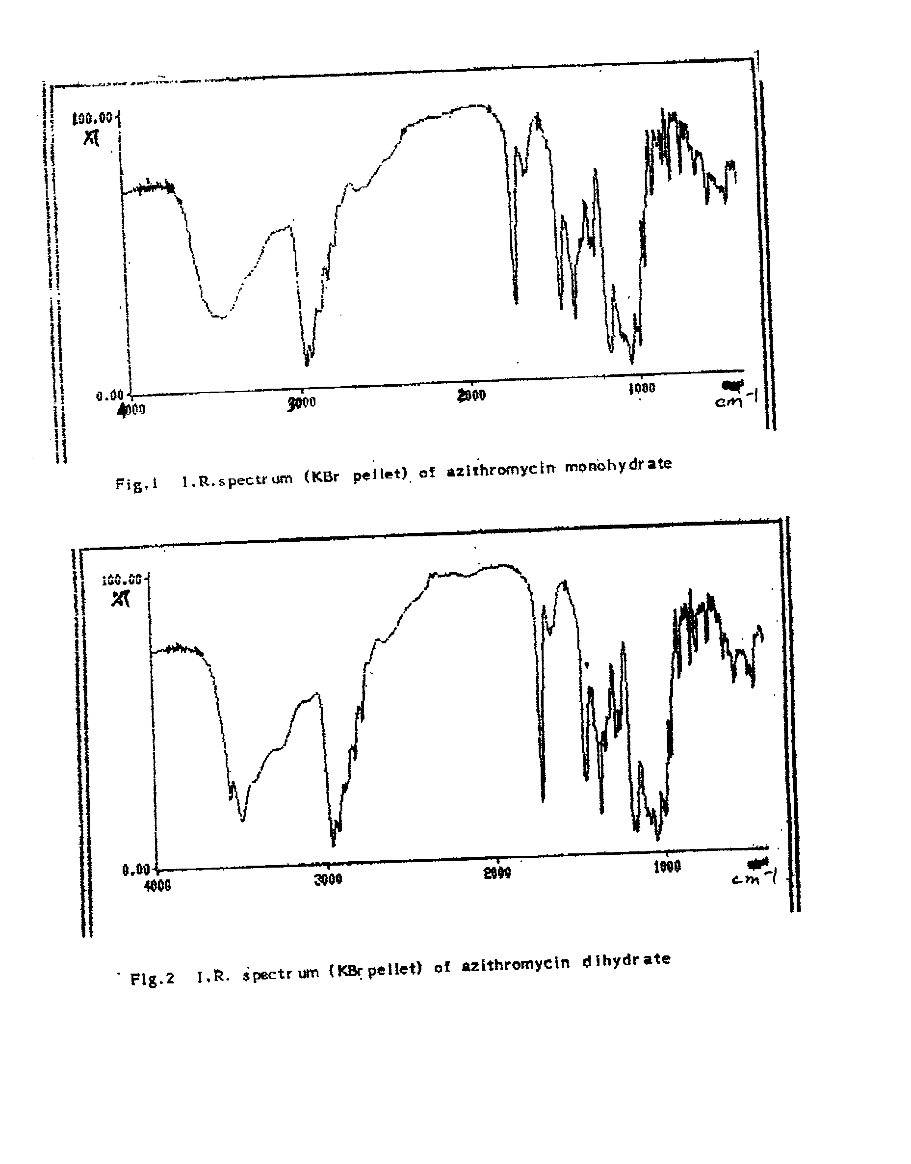 Process for the preparation of non-hygroscopic azithromycin dihydrate