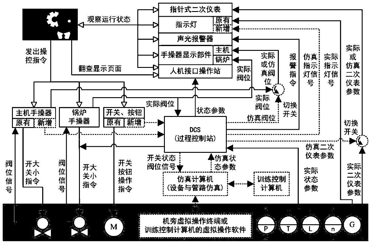 Embedded Simulation Training System of Ship Power System Based on Actual Monitoring System