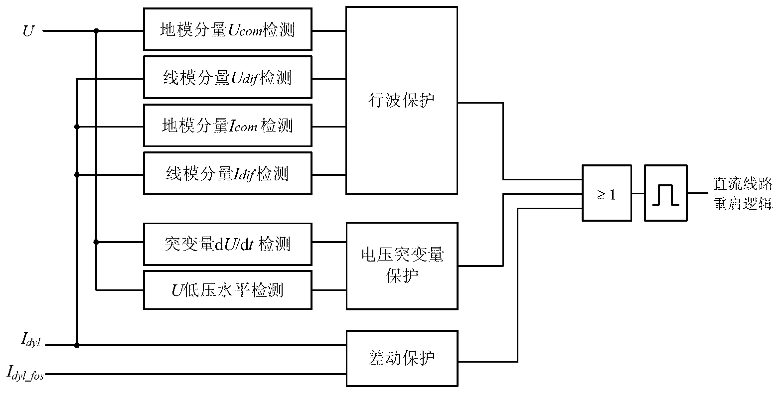 Method and system for assessing relay protection dynamic characteristics of high-voltage direct-current power transmission line