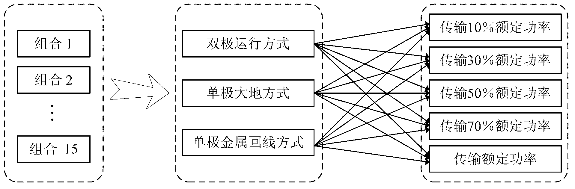 Method and system for assessing relay protection dynamic characteristics of high-voltage direct-current power transmission line