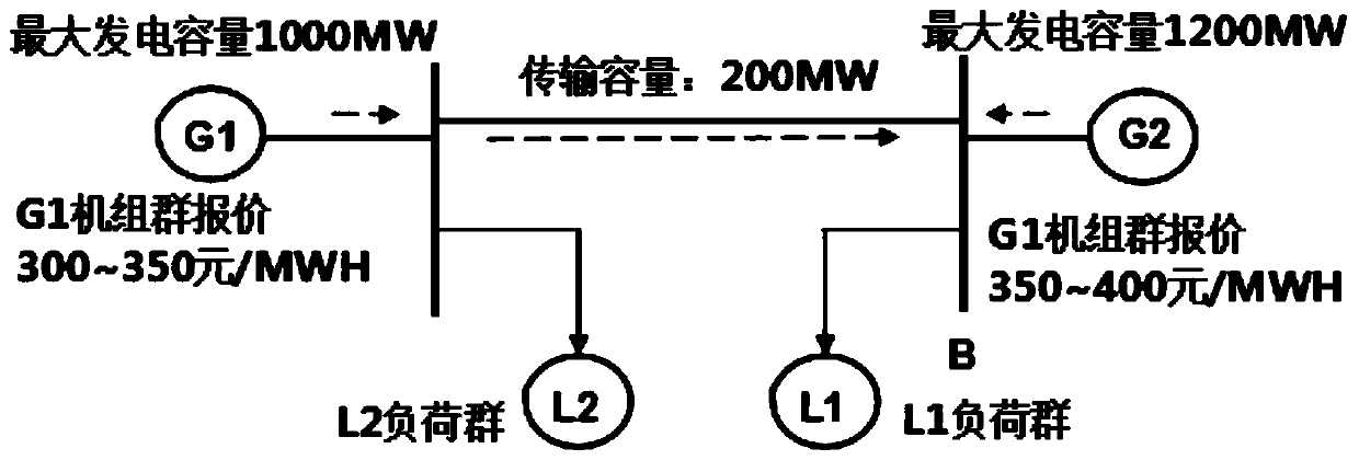 Method and system for adjusting node electricity price by considering virtual power plant in region