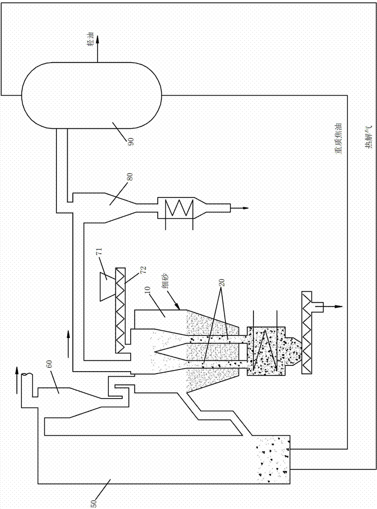 Pyrolysis system and pyrolysis method for solid carbonaceous materials