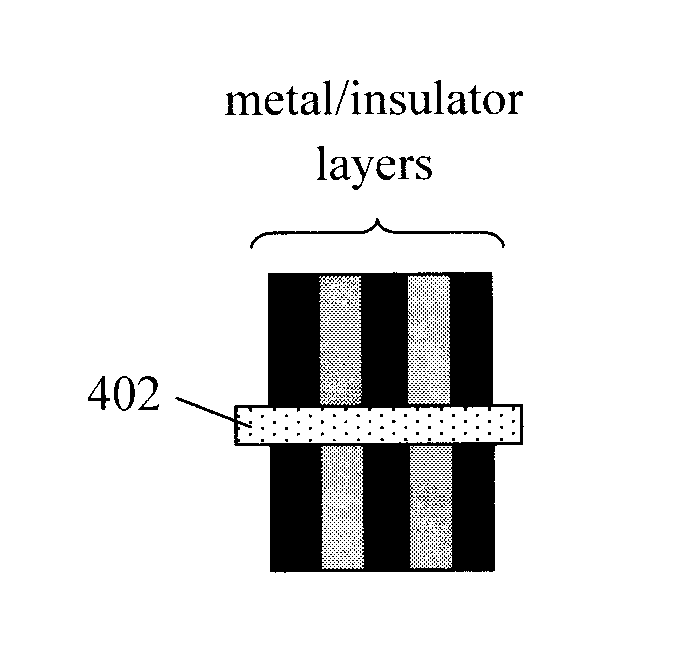 Techniques for fabricating horizontally aligned nanochannels for microfluidics and biosensors