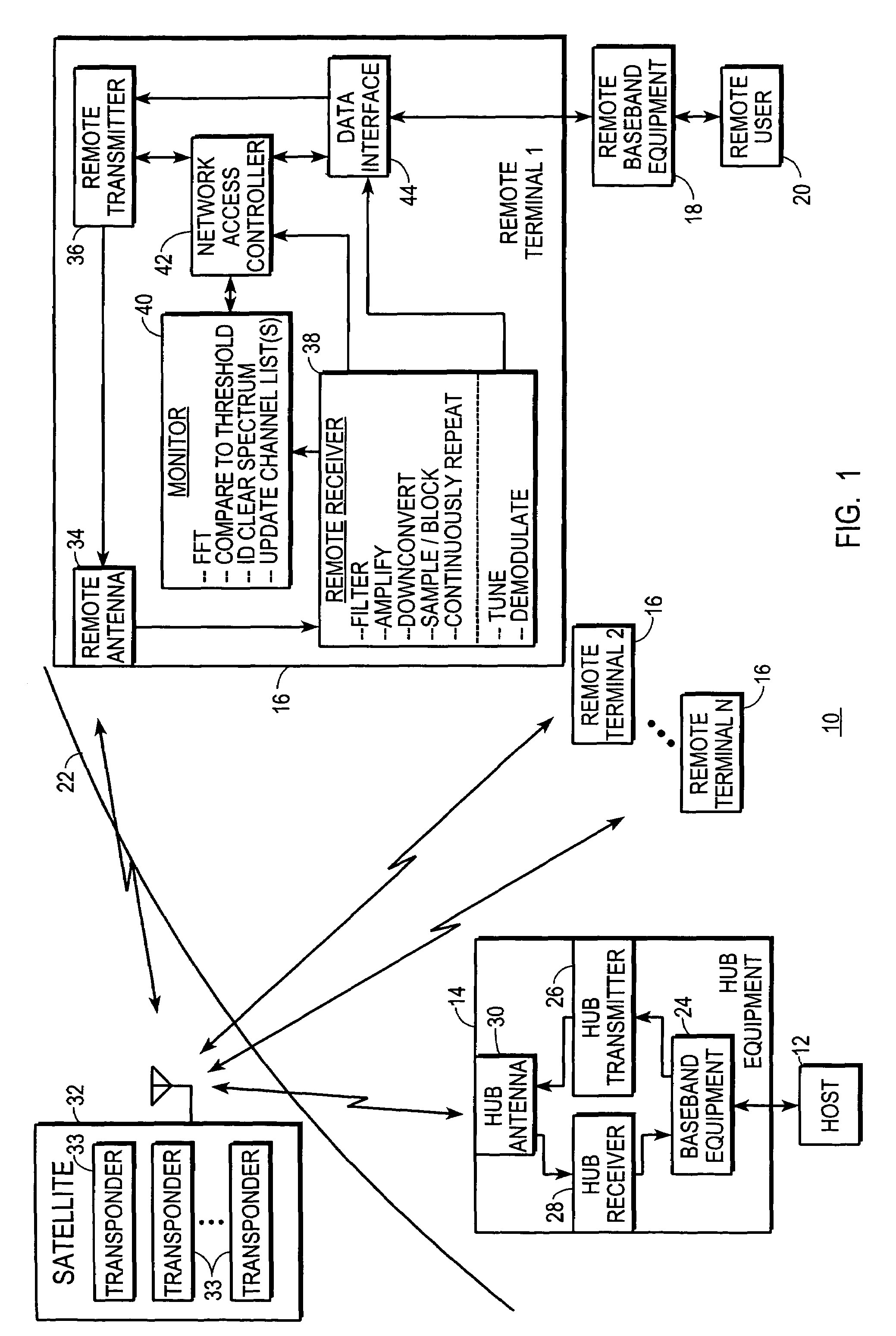 System and method for multiple access control in satellite communications system