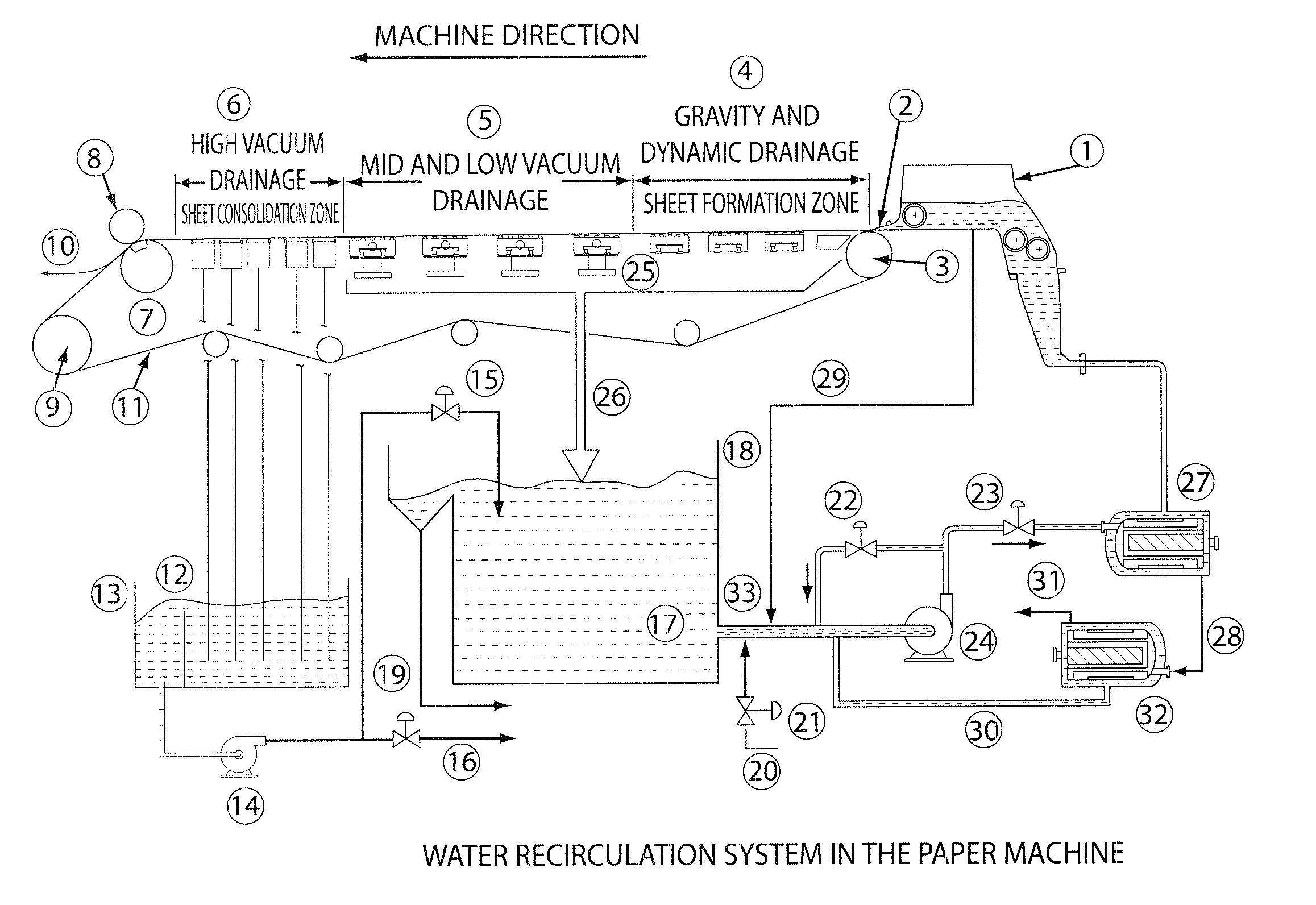 Energy saving papermaking forming apparatus, system, and method for lowering consistency of fiber suspension