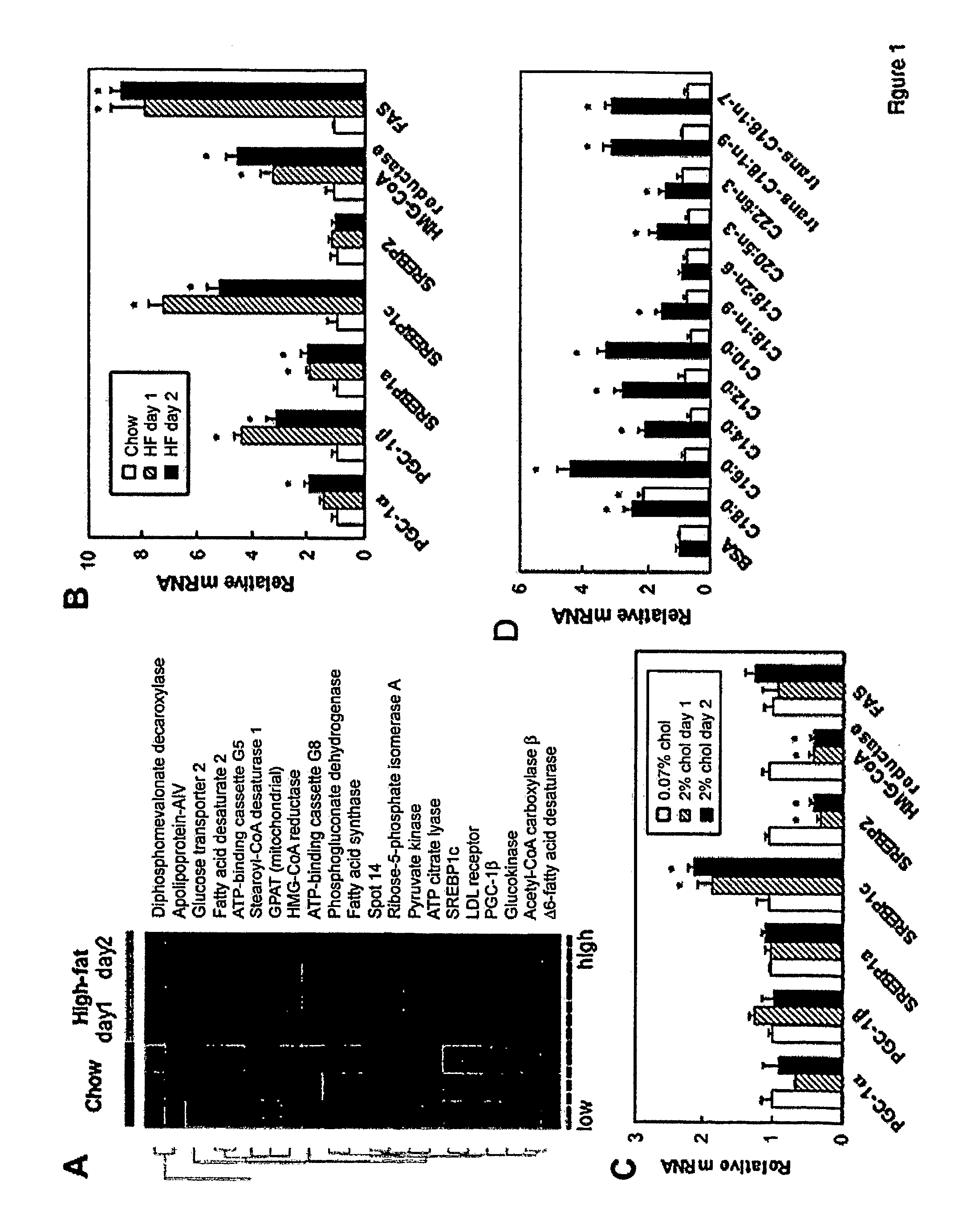 Compositions and Methods For Modulating Pgc-1Beta to Treat Lipid-Related Diseases and Disorders