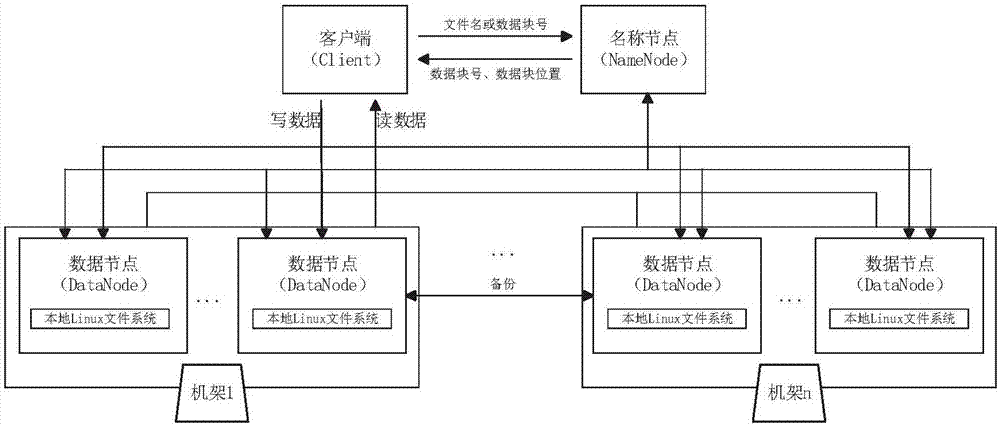 Method for monitoring harmonious waves in power system based on Hadoop platform