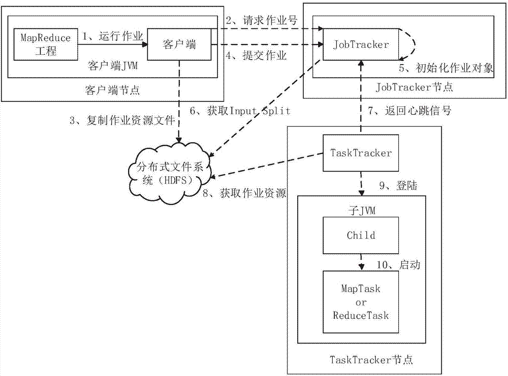 Method for monitoring harmonious waves in power system based on Hadoop platform