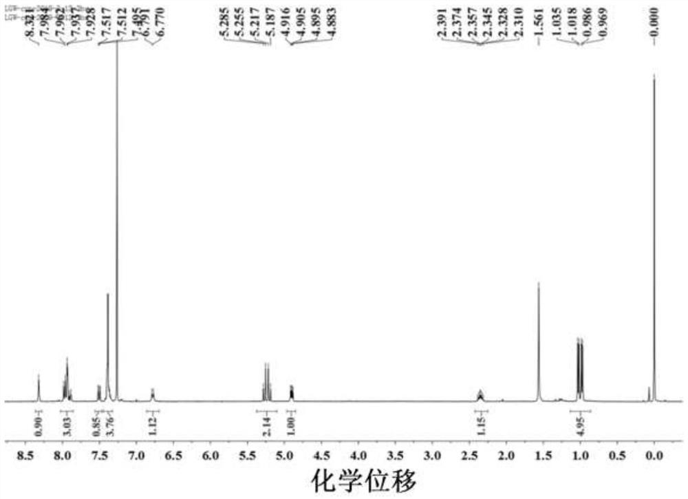 A fluorescent probe for highly selective detection of mercury ions and its synthesis method and application