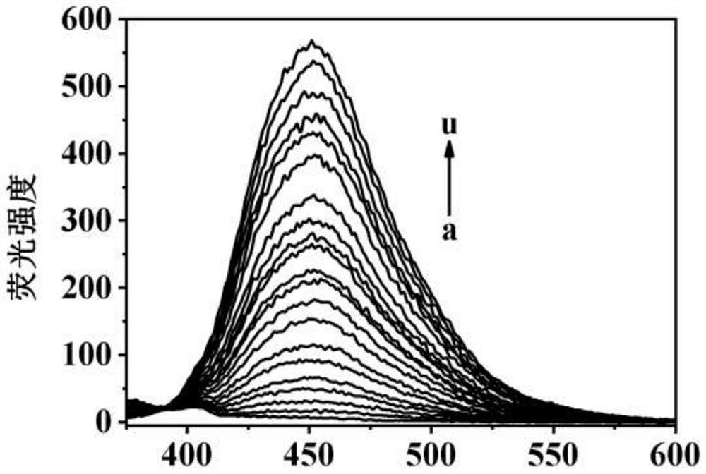 A fluorescent probe for highly selective detection of mercury ions and its synthesis method and application