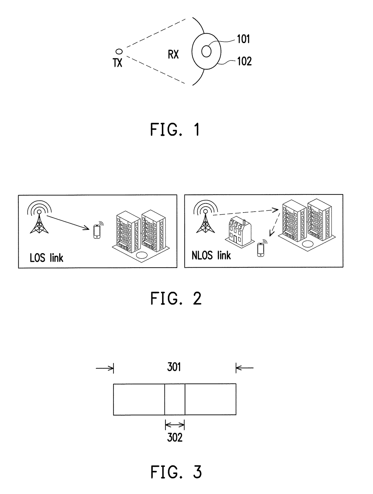 Network entry method of millimeter wave communication system and related apparatueses using the same