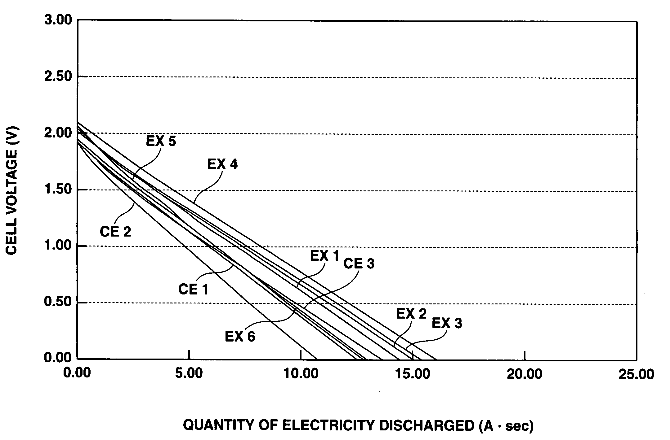 Electric double-layer capacitor