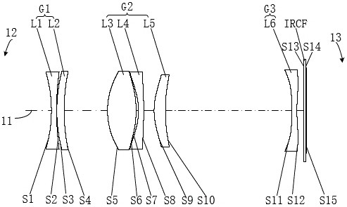 Zoom optical system, camera module and terminal equipment