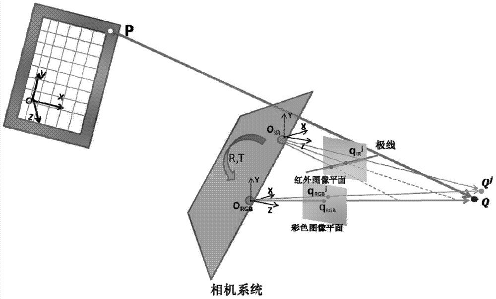 Pixel-Level Alignment Method of Color Image to Depth Image for Color Depth Camera