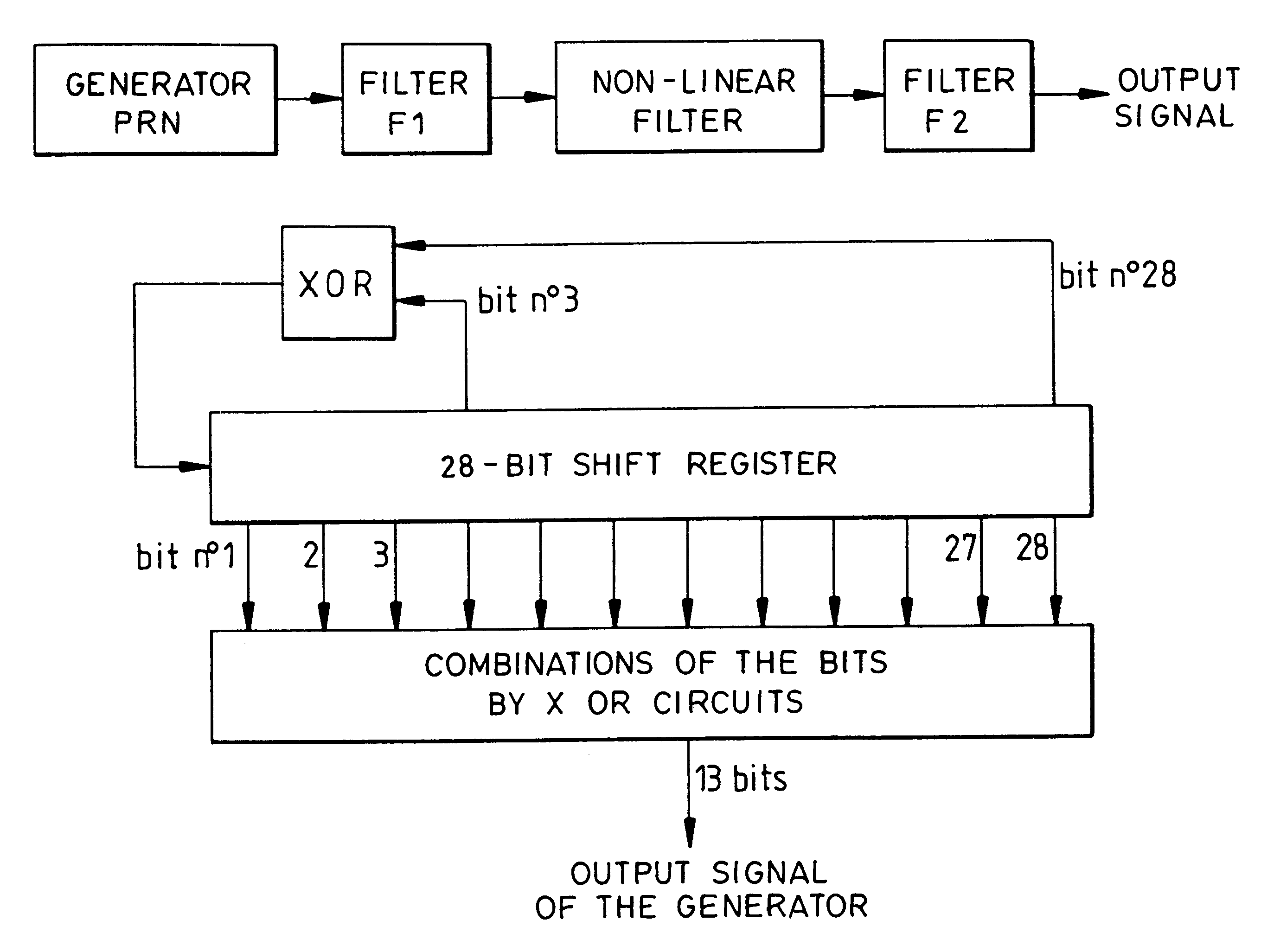 Method and device for the generation of a random signal with controlled histogram and spectrum