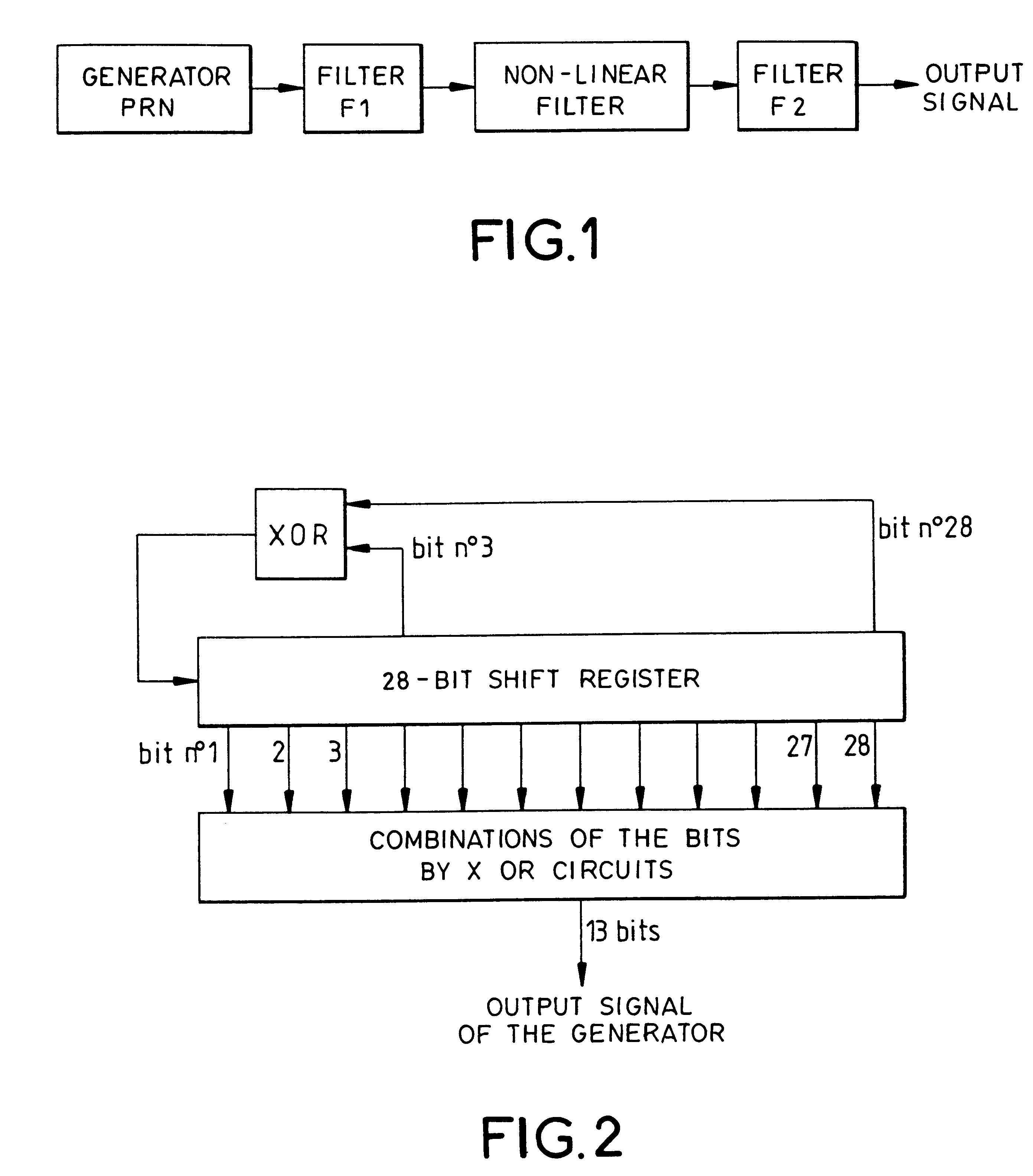 Method and device for the generation of a random signal with controlled histogram and spectrum