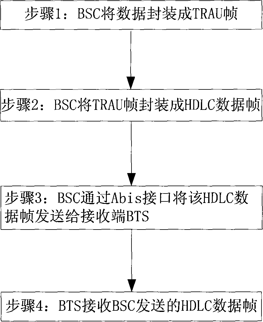 System, device and method for transmitting packet data