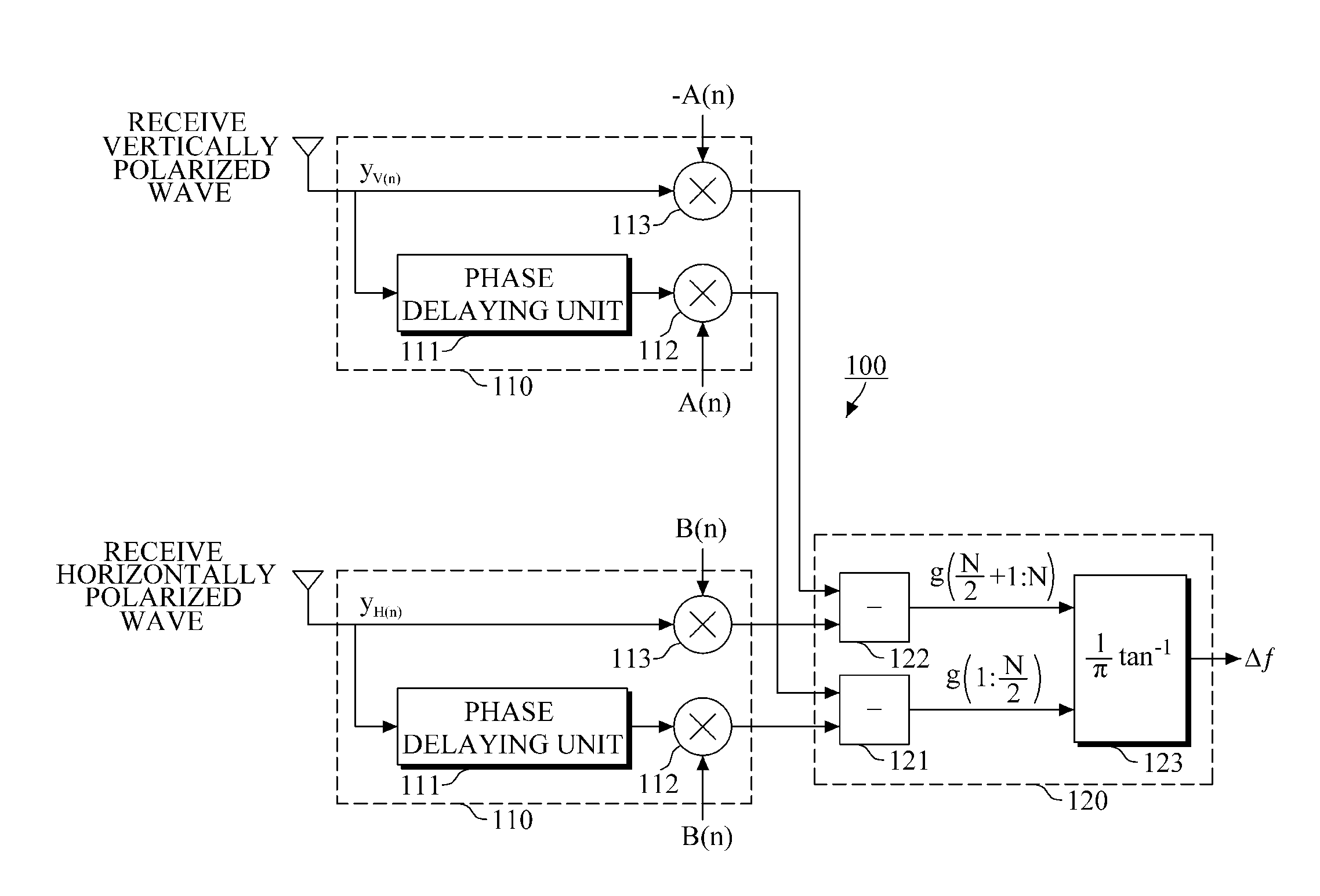 Device and method for estimating carrier frequency offset of OFDM signals transmitted and received through plurality of polarized antennas