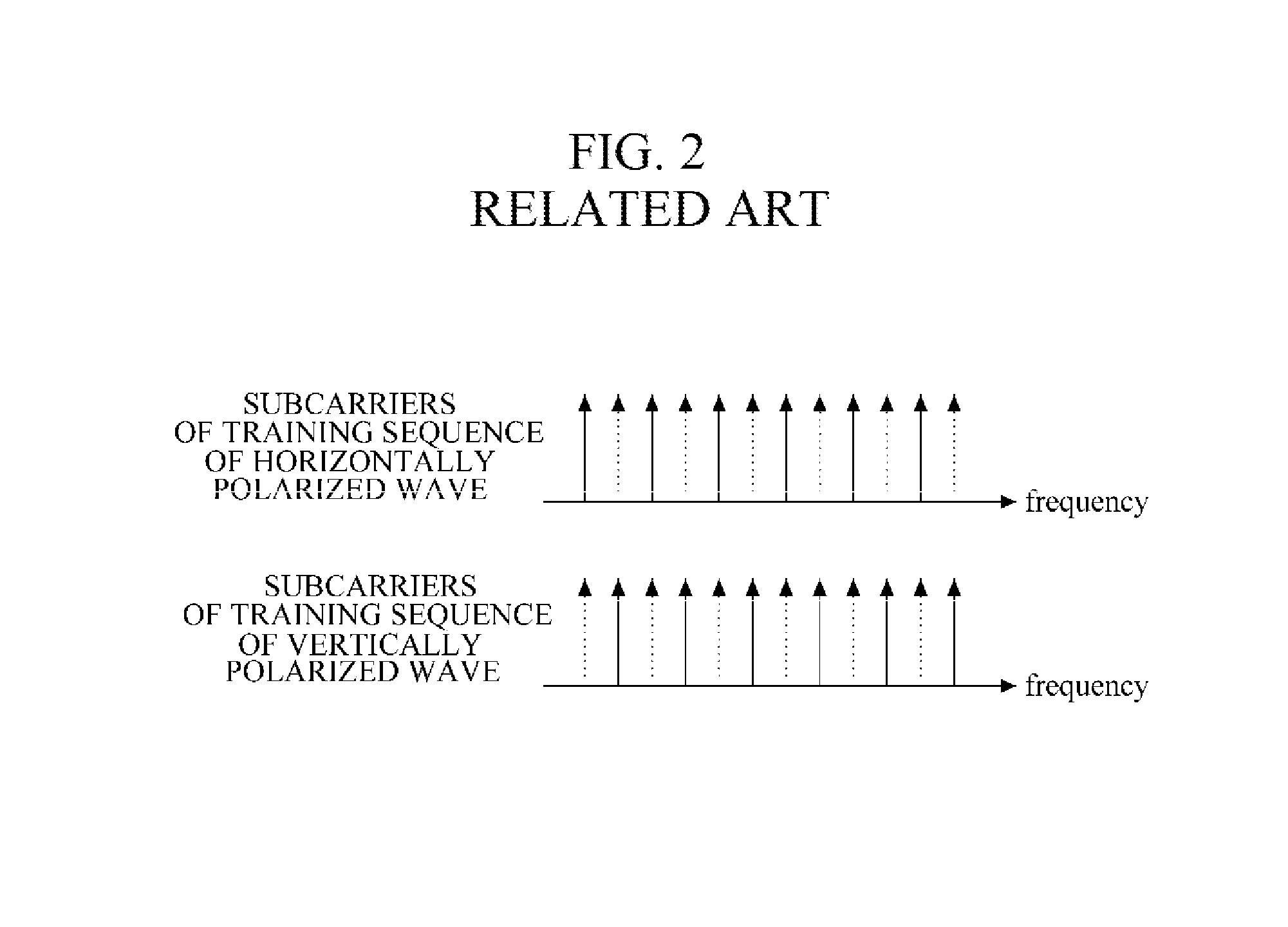 Device and method for estimating carrier frequency offset of OFDM signals transmitted and received through plurality of polarized antennas