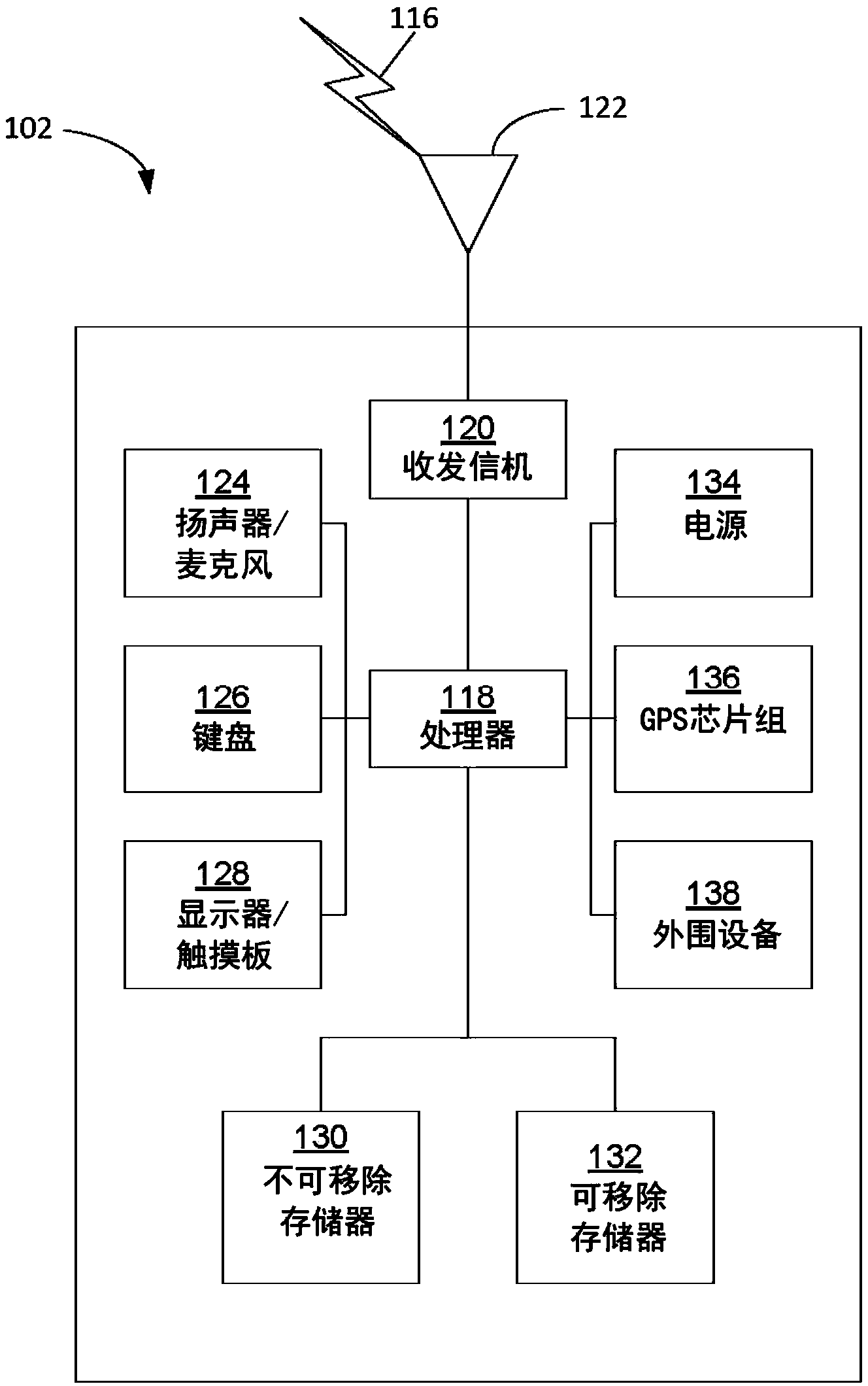 Systems and methods for improved uplink coverage