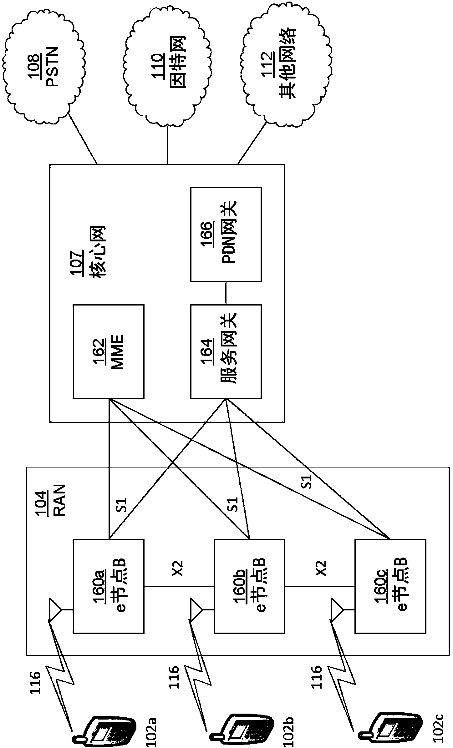 Systems and methods for improved uplink coverage
