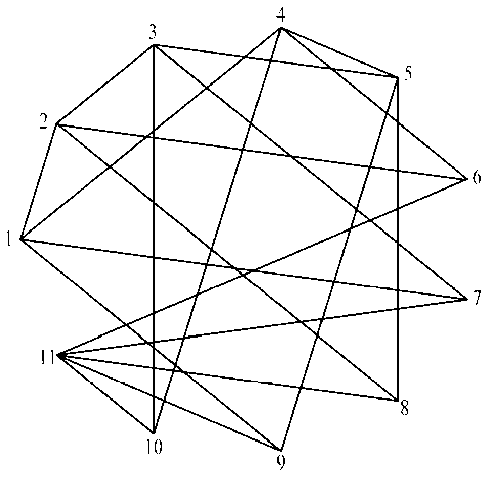 Femtocell network spectrum distributing method based on tabu search