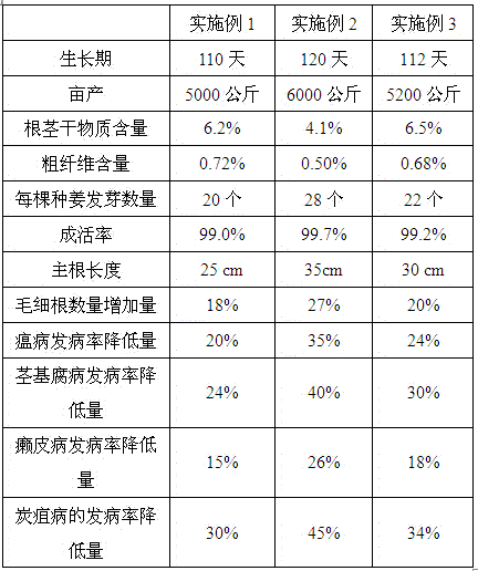 Soil conditioner containing polished tile white clay wastes and preparation method of soil conditioner