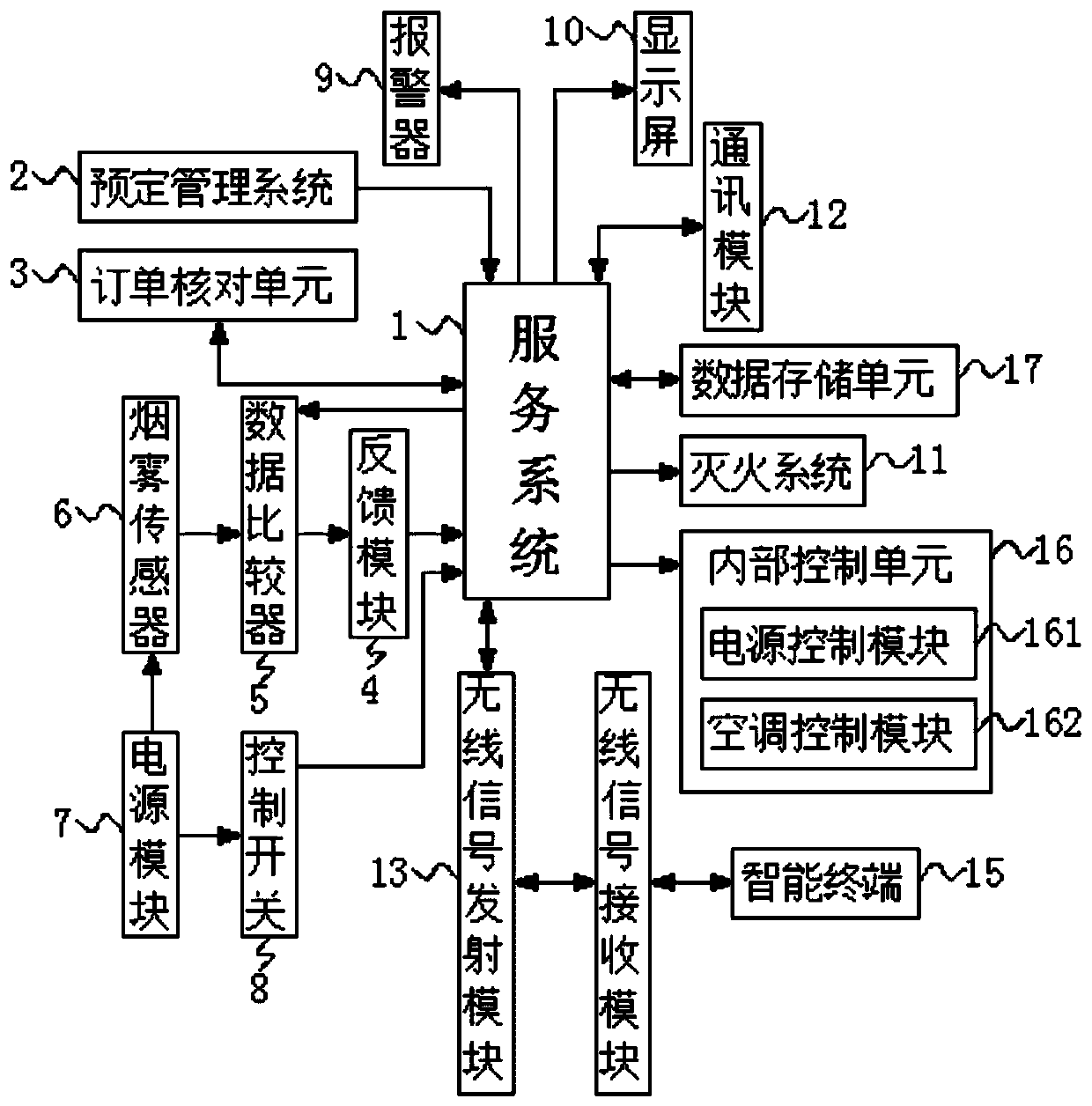 Home party hall internal design service system