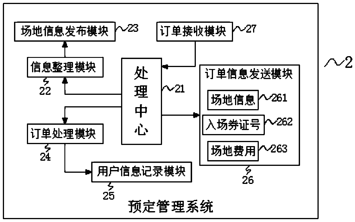 Home party hall internal design service system